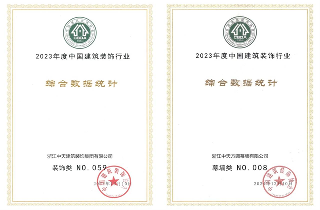 装饰集团位列2023年度中国建筑装饰企业百强59位、幕墙百强第8位